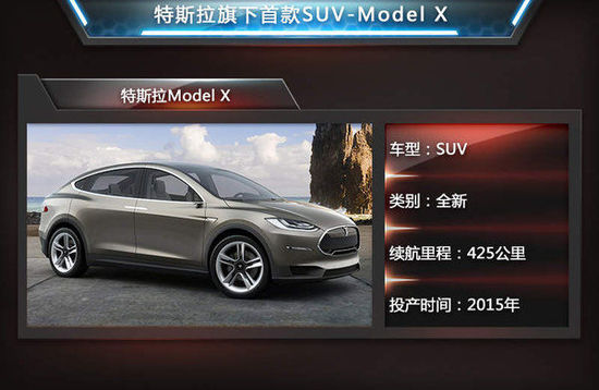 特斯拉公司筹备 首款SUV投产明年引入中国