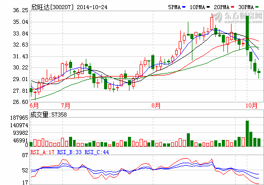 英威腾联手欣旺达成立三家公司 进军新能源汽车产业