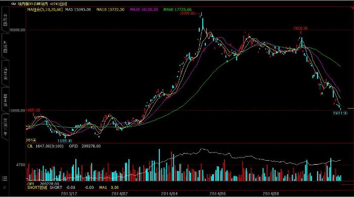 “妖镍”光环褪去  熊途漫漫底难寻