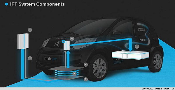 新能源车企着力破解发展难题 无线充电受关注