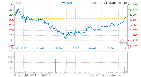 特斯拉CEO：人工智能有危险 将召唤出恶魔