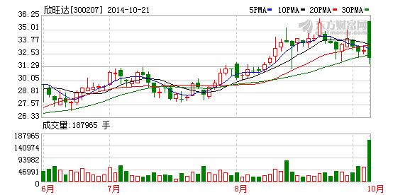 欣旺达：产业链整合大幕开启 业绩拐点强化