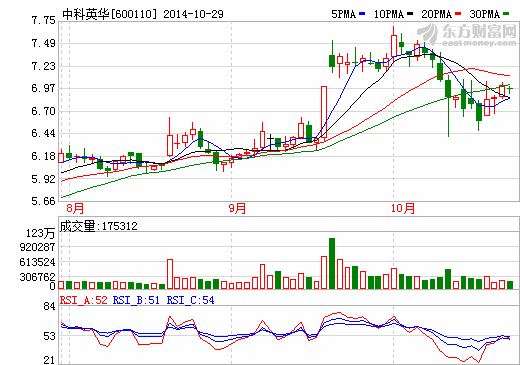 中科英华“涉稀”路波折不断  并购之路仍在继续