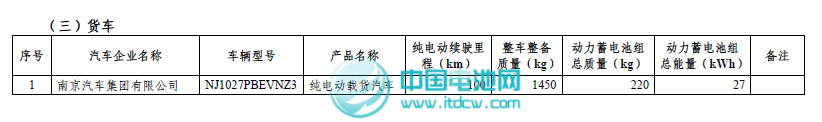 工信部和税务总局发布第二批免征车辆购置税新能源车车型目录