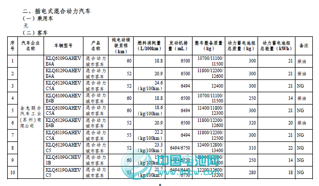 工信部和税务总局发布第二批免征车辆购置税新能源车车型目录