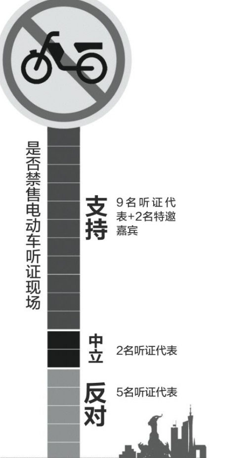 广州“全面禁电”立法听证  16名代表9人支持