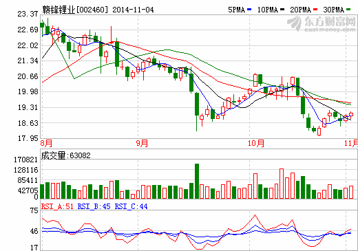 赣锋锂业拟增资3000-6000万美元认购波士顿电池优先股