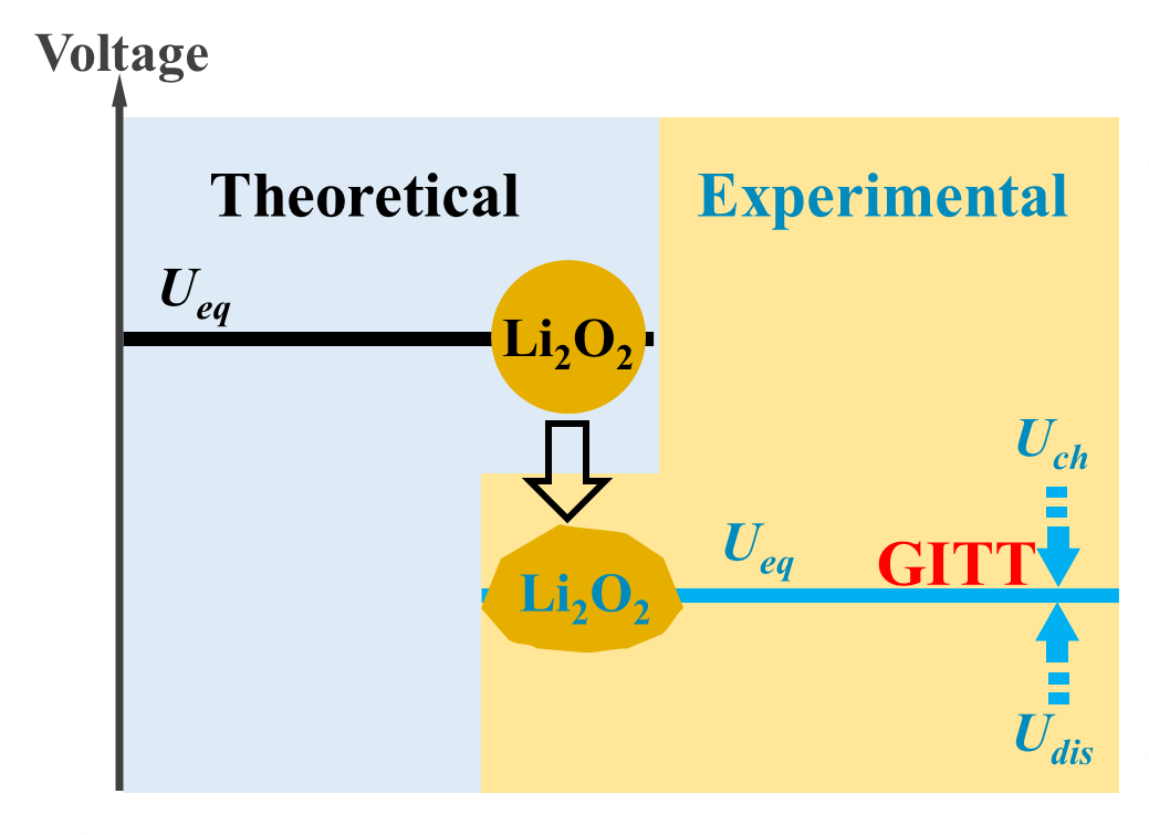 上海硅酸盐所锂空气二次电池实用化研究获系列进展