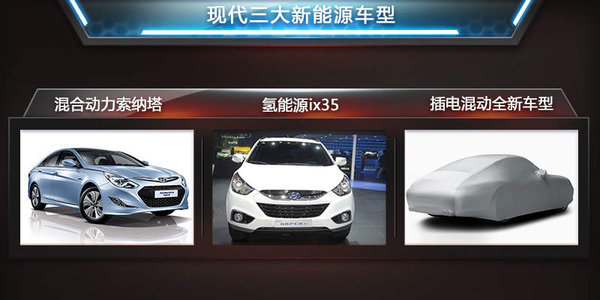 现代将大力发展新能源产品 涉及插电式/氢燃料领域