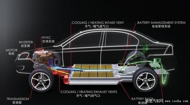 新能源汽车市场驱动力量渐显 销量有望井喷