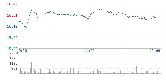 沧州明珠：公司非公开发行股票申请获得中国证监会核准