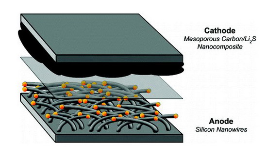 锂电池技术再进一步 中科院锂硫电池研究获突破