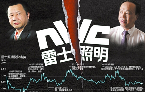 雷士照明吴长江巨额违规担保 德豪润达或损失近1.5亿