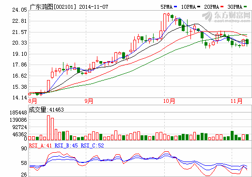广东鸿图股价走势图