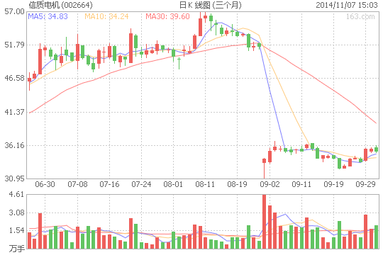 信质电机8000万元参股电机企业 布局新能源汽车