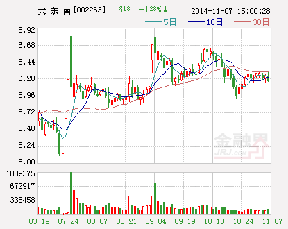 高温超薄电容膜