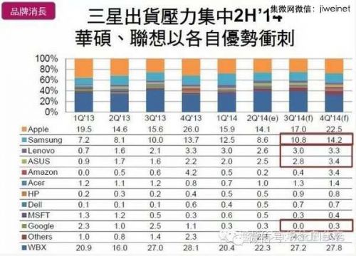 2014年全球平板电脑出货量将达2.65亿台