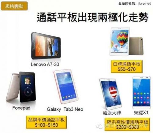 2014年全球平板电脑出货量将达2.65亿台