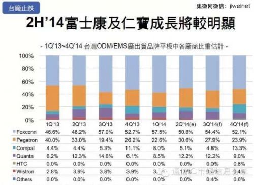 2014年全球平板电脑出货量将达2.65亿台
