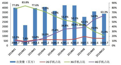 不管阵痛长痛 中国智能手机行业已临变革风口