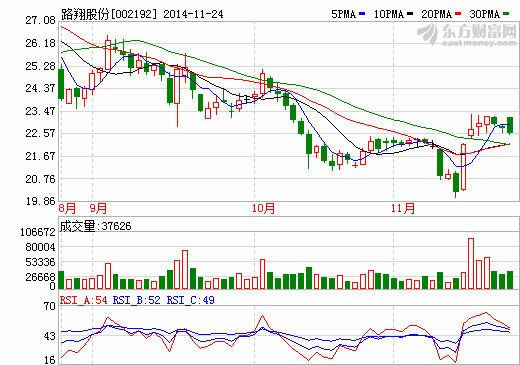 路翔股份所属融达锂业震灾未受重大损失