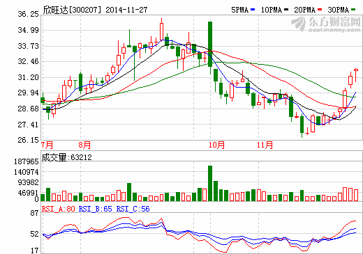 欣旺达：在电动车及储能方面的战略布局初步形成