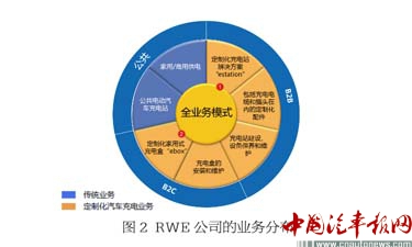 德国充电站建设启示：政策扶持与产业聚焦共发力