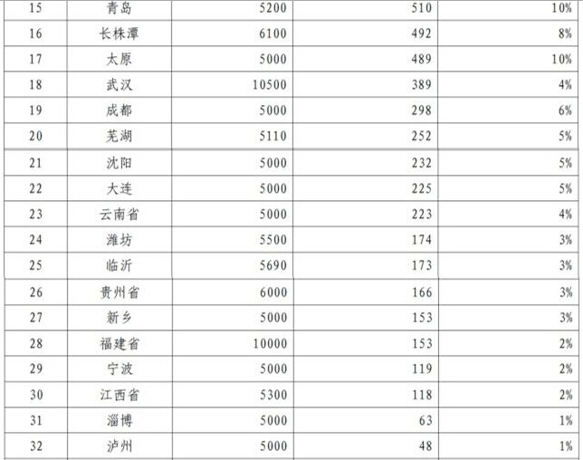 工信部：新能源车39个推广城市交“成绩单”