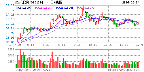 拓邦股份：纳米磷酸铁锂电池项目进展顺利