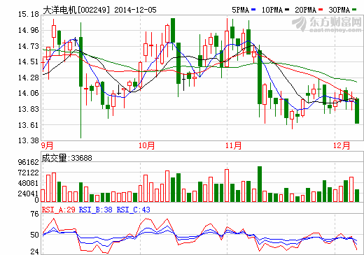 大洋电机：国内新能源车需求上行趋势不变