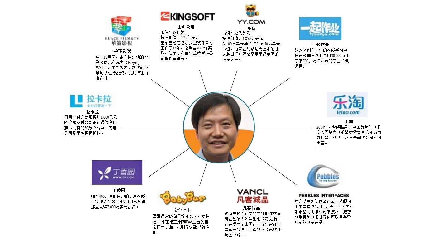 雷军的金鹅：下一家10亿美元级公司会诞生在哪？