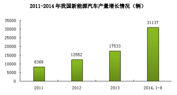 大地和上新三板  中国宝安新能源平台再添丁 