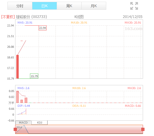 雄韬股份：拓展产能  把握新兴领域市场投资机会