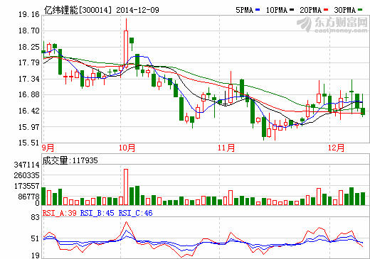 亿纬锂能：中标联通基站项目 通信电源业务获突破
