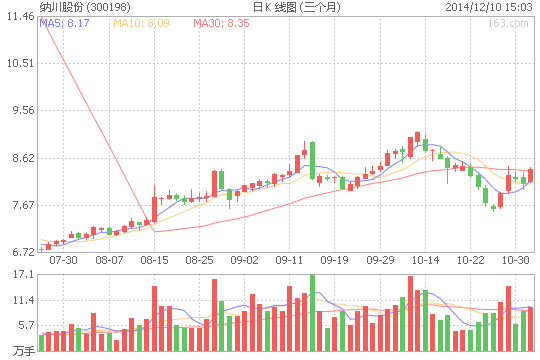 纳川股份拟控股福建万润 切入新能源汽车领域