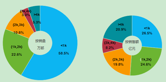 2014中国智能手机产业白皮书发布 智能化达92%