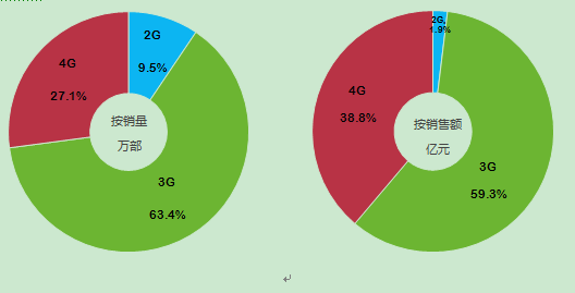 2014中国智能手机产业白皮书发布 智能化达92%