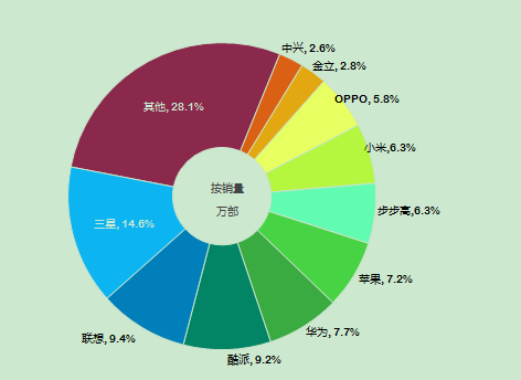 2014中国智能手机产业白皮书发布 智能化达92%