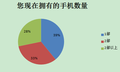 2014中国智能手机产业白皮书发布 智能化达92%