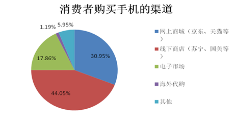 2014中国智能手机产业白皮书发布 智能化达92%
