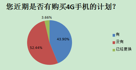 2014中国智能手机产业白皮书发布 智能化达92%