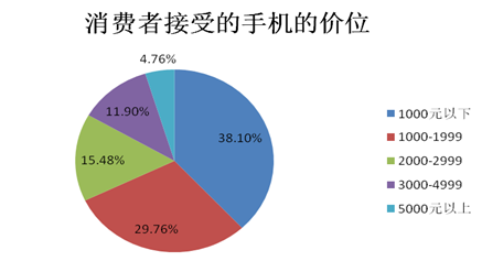 2014中国智能手机产业白皮书发布 智能化达92%