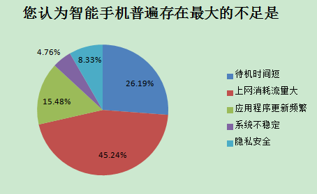 2014中国智能手机产业白皮书发布 智能化达92%