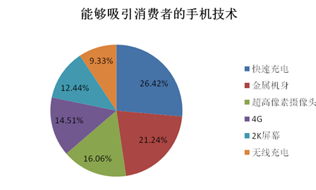 2014中国智能手机产业白皮书发布 智能化达92%