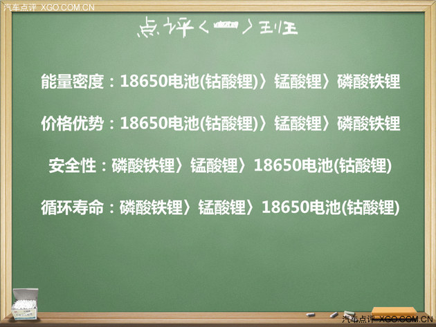 锂离子电池为主 电动车驱动电池介绍 锂离子电池为主 电动车驱动电池介绍