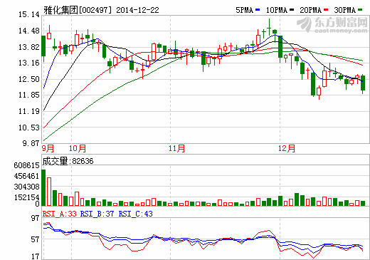 雅化集团牵手西色国际 拓展海外爆破市场