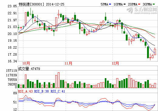 特锐德与新乡市政府签新能源汽车战略合作协议