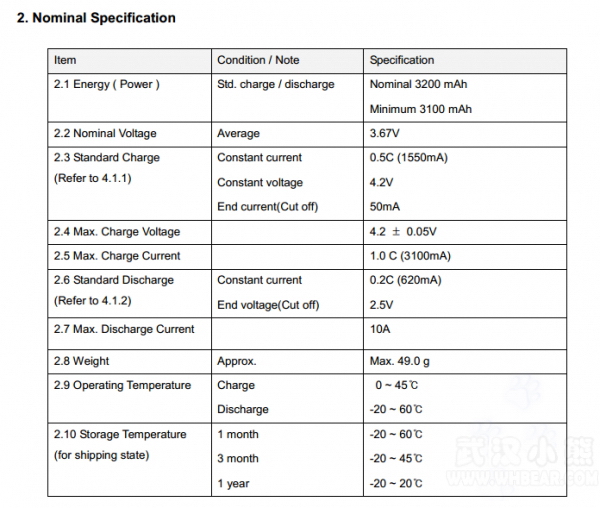 电池续航大升级 LG推出3200mAh圆柱动力电芯