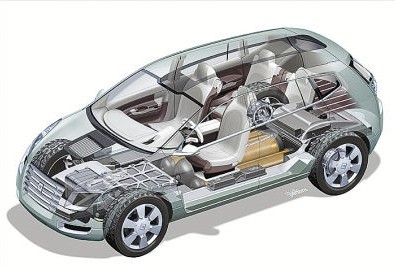 氢燃料电池汽车