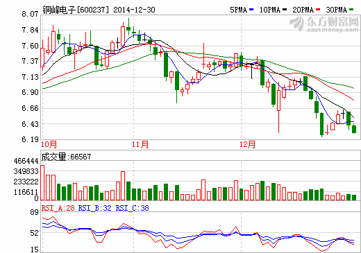 铜峰电子配套高铁电容器逐年增加  募投项目开始小批
